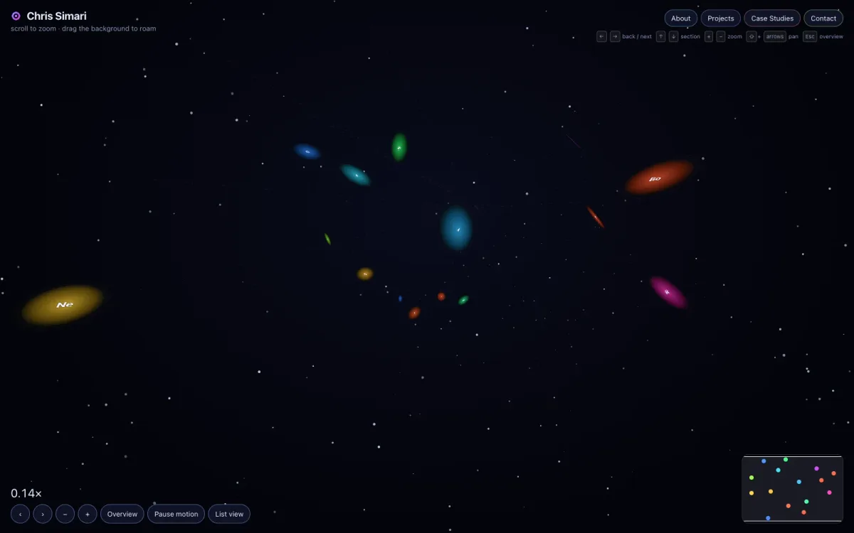 The portfolio zoomed out: slides hang at different angles and depths across a dark star field, joined by dashed lines to the About slide in the middle.
