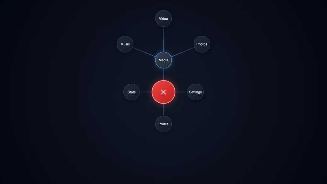 A radial menu opened from a red centre button, with Media, Settings, Profile and Stats branching out and Music, Video and Photos beyond Media.